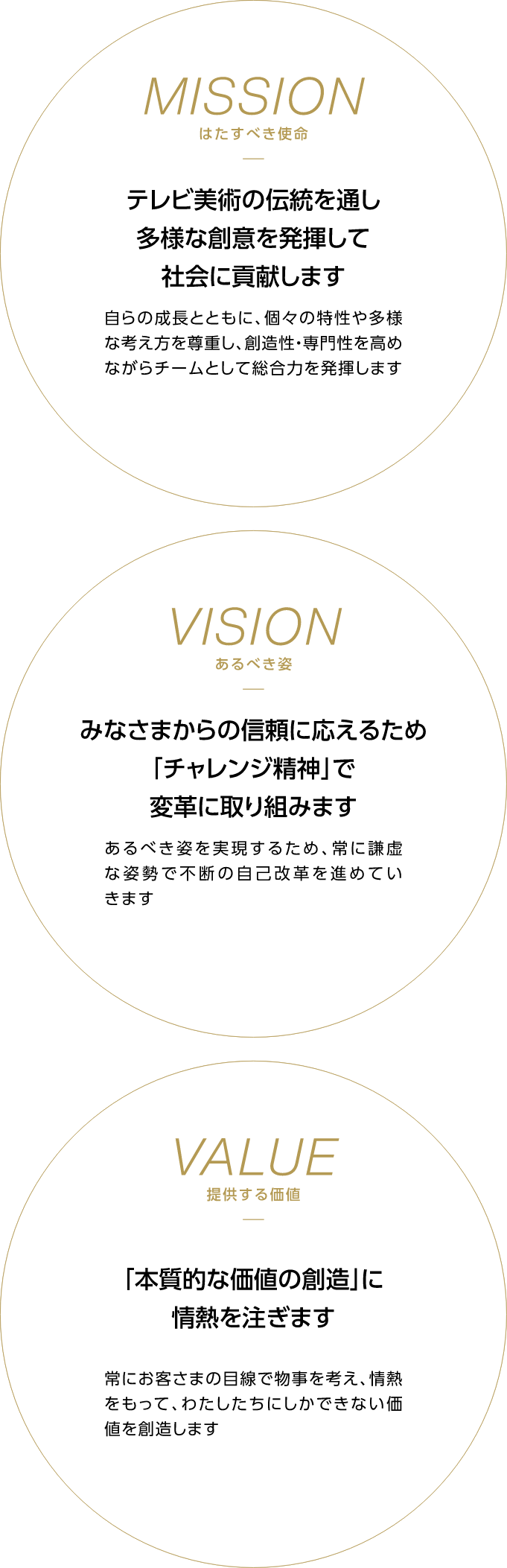 MISSION　VISION VALUE